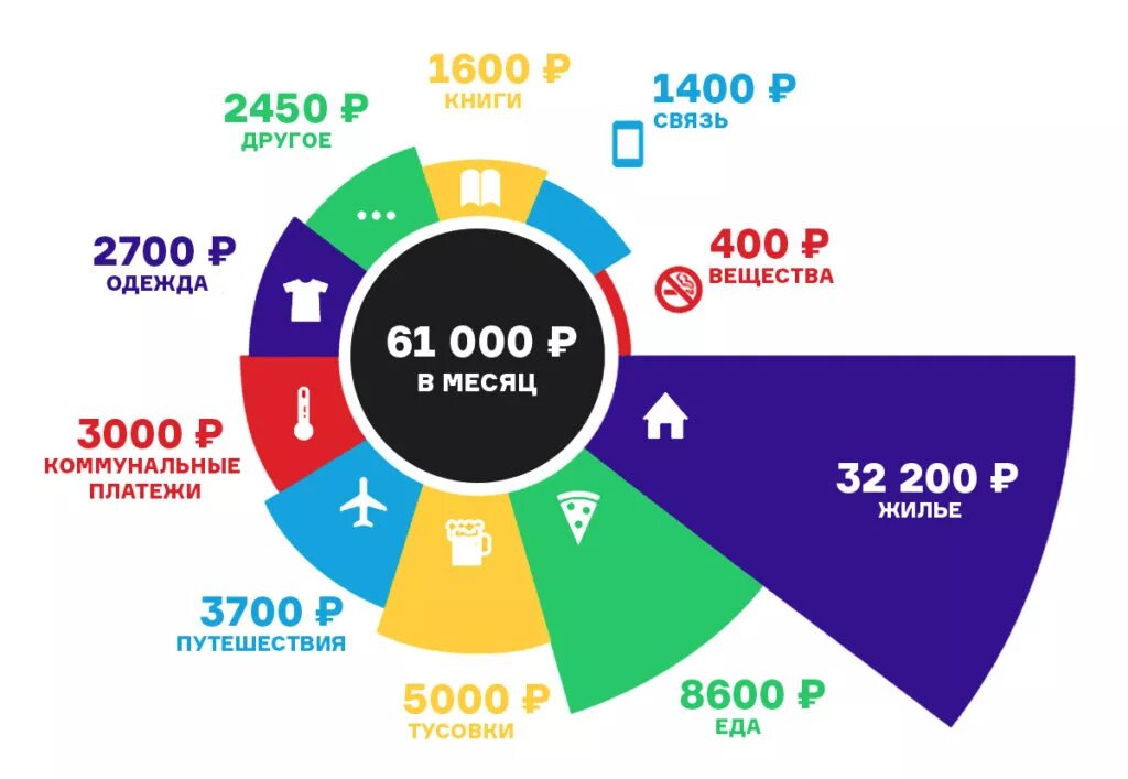 Cost of Living. Статистика обучения в Великобритании. Расходы Великобритании на науку. Расход в британской системе. Other costs