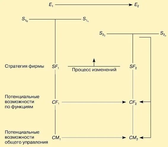 Управление выбором стратегии. Управление путем выбора стратегических позиций. планирование выбора стратегической позиции. общая схема управления посредством выбора стратегических позиций. управление посредством выбора стратегических позиций базируется на.
