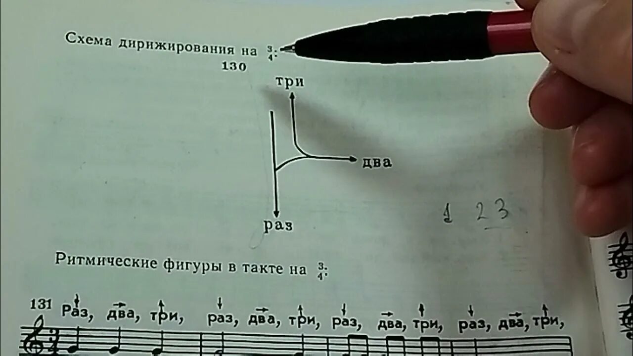 Дирижирование на 3. Схемы дирижирования. Тактовые схемы дирижирования. Размер 4/4 дирижирование. Схема дирижирования на 4/4.