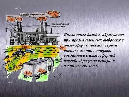 Сернистый газ кислотные дожди