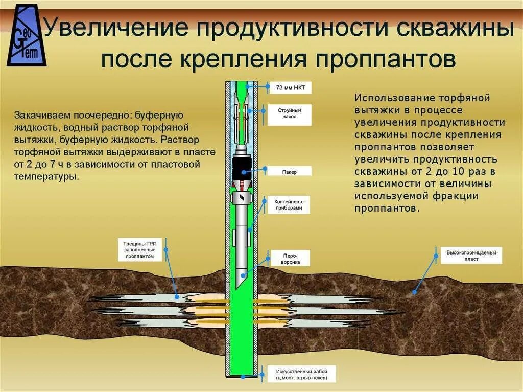 Как узнать какая глубина скважины. Гидроразрыв пласта схема проведения. Схема оборудования скважины при гидравлическом разрыве пластов. Схема бурения скважины для воды на участке. Схема проведения гидравлического разреза пласта.