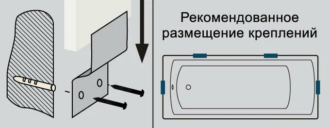 Как ванна крепиться к стене. Крепеж для стальной ванны к стене. Крепление для акриловой ванны. Комплект крепления акриловой ванны к стене. Кронштейн для стальной ванны к стене.