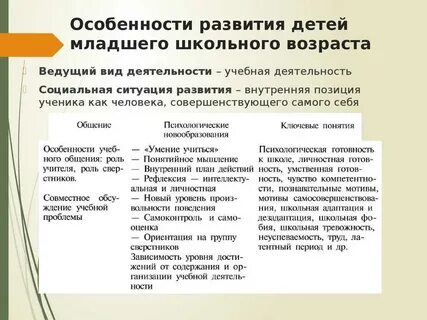 Особенности младшего школьного возраста таблица