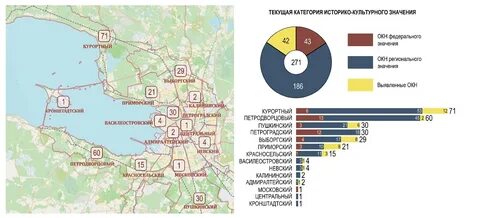 Объекты культурного наследия санкт петербурга список
