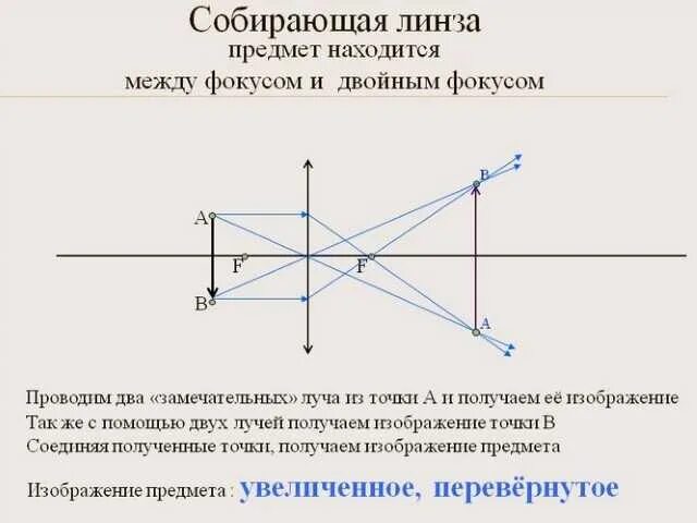 Изображения полученные с помощью линзы. Построение изображения источника света в собирающей линзе. характеристики собирающей линзы фокус. изображение предмета находящегося в фокусе собирающей линзы. предмет находится в фокусе собирающей линзы.