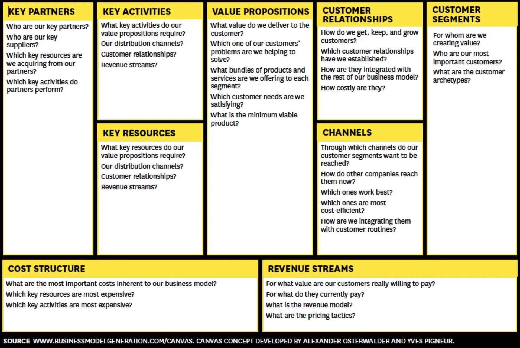 They have solved the problem. Остервальдер канвас. Business Canvas Остервальдера. Модель канвас. Бизнес модель.