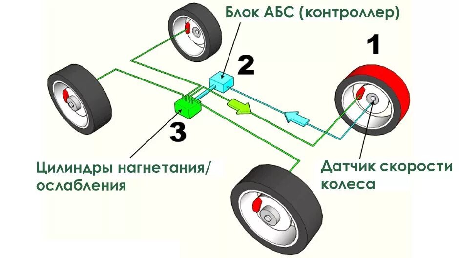 Как выглядит абс в машине Как выглядит абс в машине