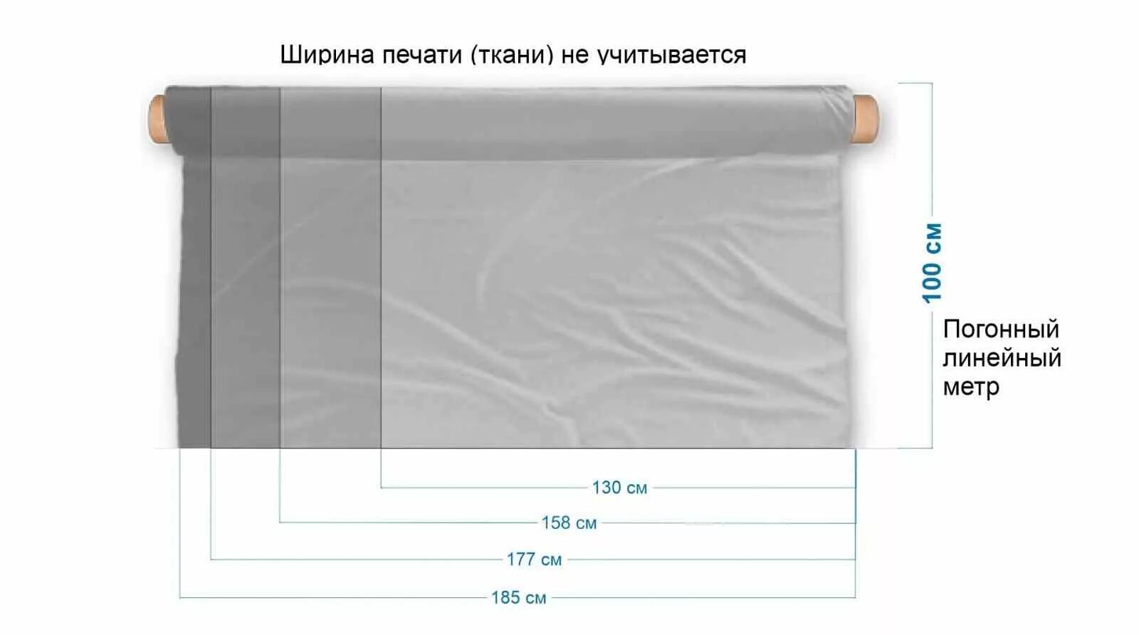 1 метр ткани 0. Погонный метр. Погонный метр ткани. 1 Погонный метр ткани. Погонный метр ткани материал.