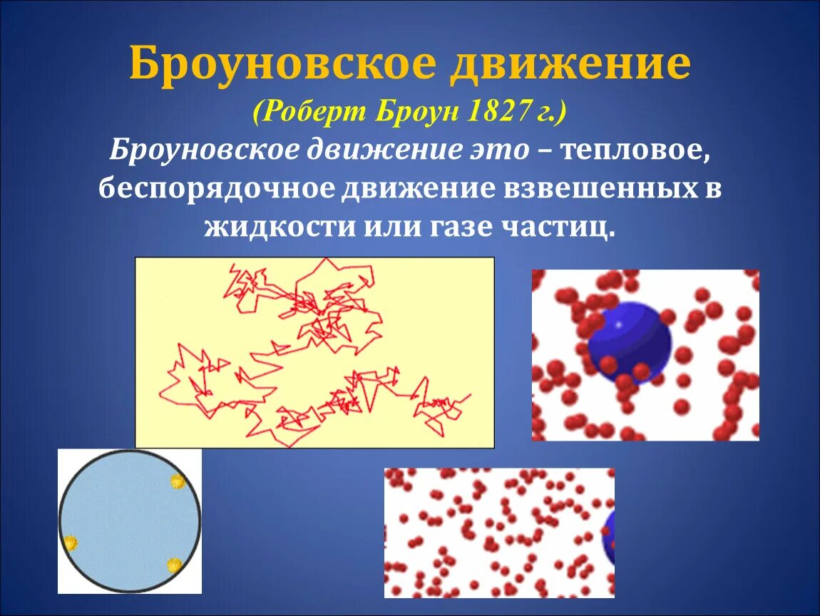 Броун броуновское движение наблюдал. Опыт Броуна броуновское движение. Движение броуна