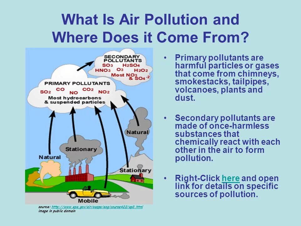 What is Air pollution. Air pollution презентация на английском. Air pollution and Water pollution. Effects of Air pollution.