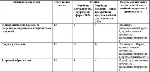 Spotlight 5 ктп с домашним заданием