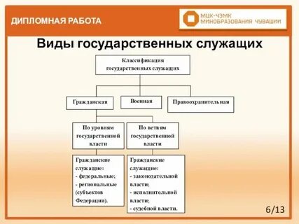 Органы гражданской службы примеры