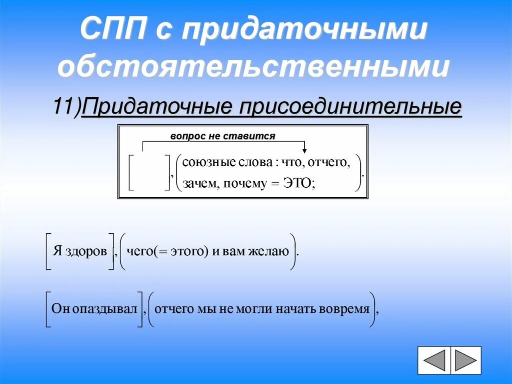 Строение сложноподчиненного предложения. Нсложно-подчинённое предложение. Проект сложноподчиненный предложения. Проект сложноподчиненный предложения. Сложноподчиненное предложение презентация.