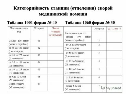 Водитель график 1 3