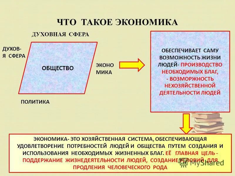 Экономика простыми словами для детей