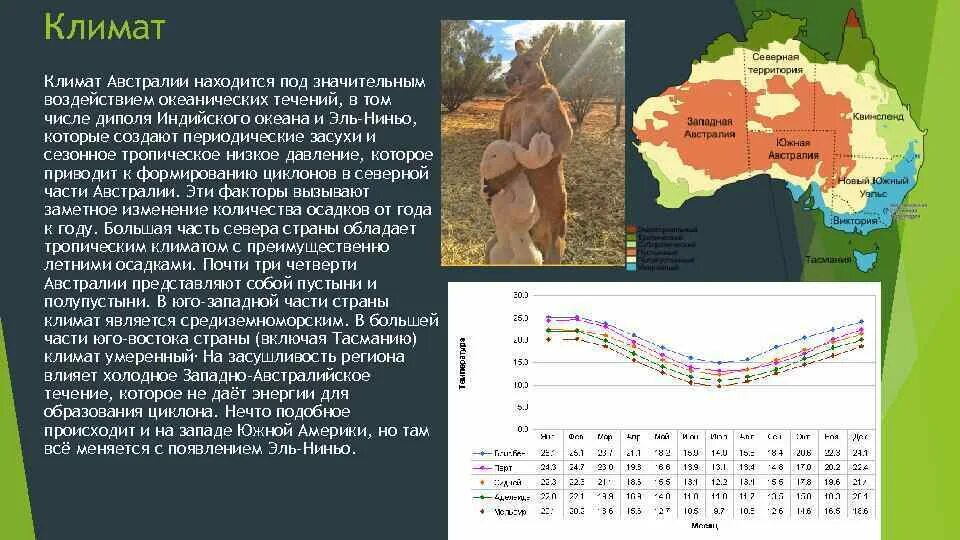 Климат африки и австралии различия. Климатическая таблица Австралии. Климатические пояса Австралии. Климат тропического пояса Австралии. Австралия по климату.