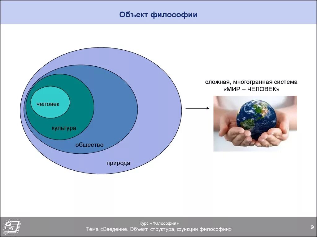 Природа культуры является. Объект изучения философии. Объект и предмет философии. Объект и предмет изучения философии. Объект исследования философии.