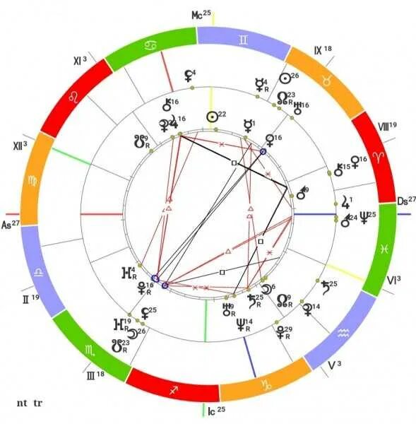Лилит в натальной карте мужчины. Лилит в натальной карте. Обозначение Лилит в натальной карте. Знак Лилит в натальной карте.
