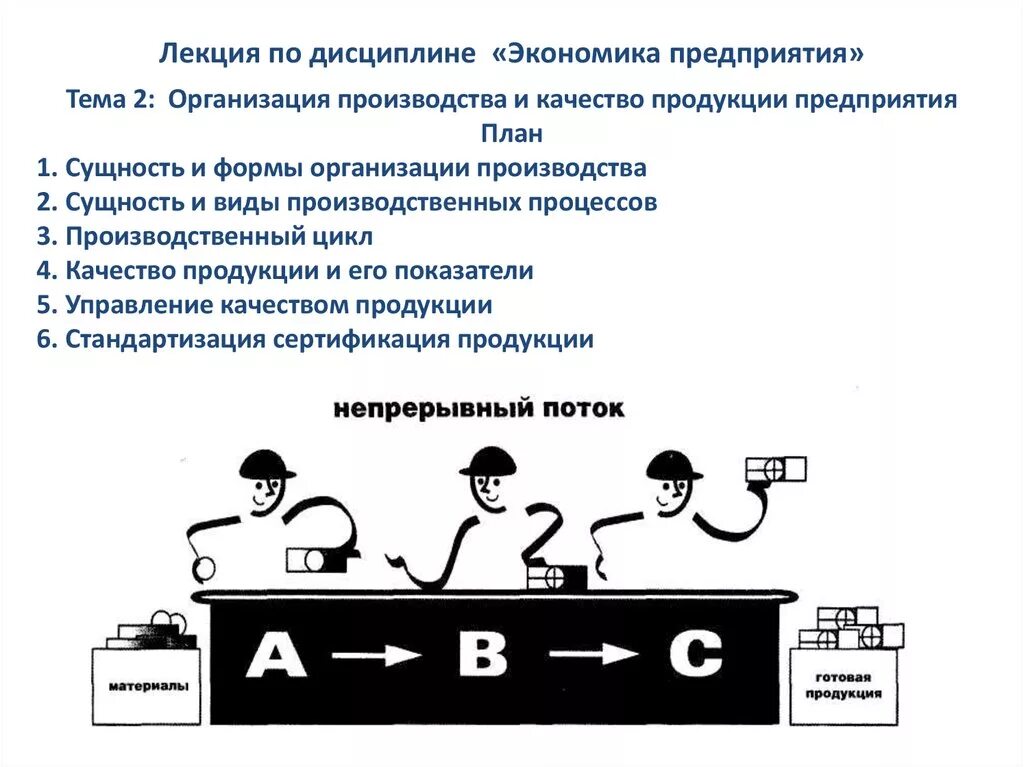 Организация тему. Организация производства. Экономика и организация производства на предприятии. Организация производства это в экономике. Экономика тема предприятия.