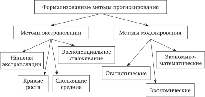 Формализованность это - Вопросы и ответы