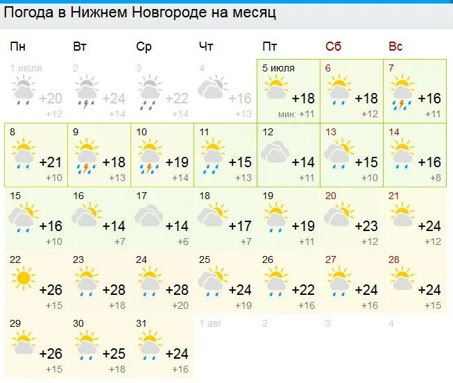 Погода н т м. Погода в Нижнем. Погода в Нижнем Новгороде на 10. Погода в Нижнем Новгороде сегодня. Погода в Нижнем Новгороде на 10 дней.