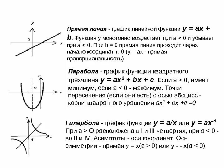 На прямой являющейся графиком. Линии Графика функции. График функции линия. Ветви Графика функции. Правая ветвь Графика является графиком возрастающей убывающей.