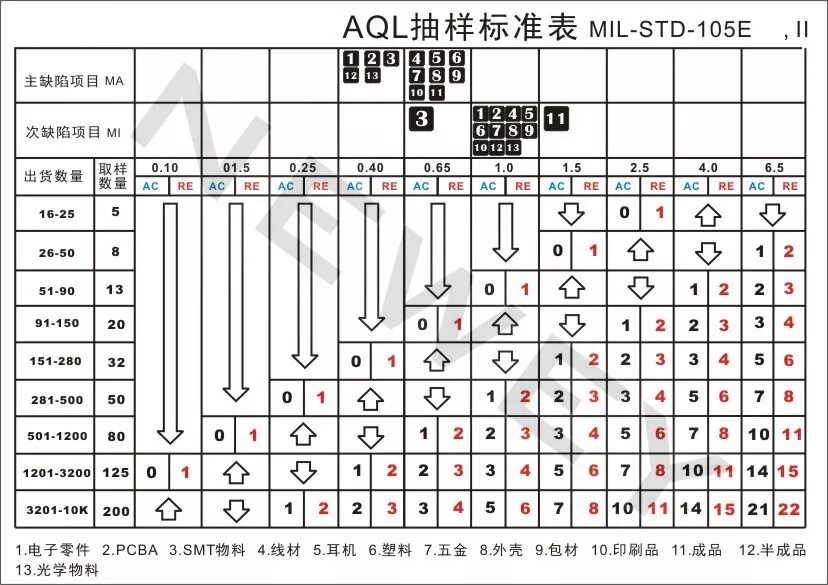 Уровень качества aql. Aql 1.5. aql таблица. aql 2.5 для одежды. mil-std-105.