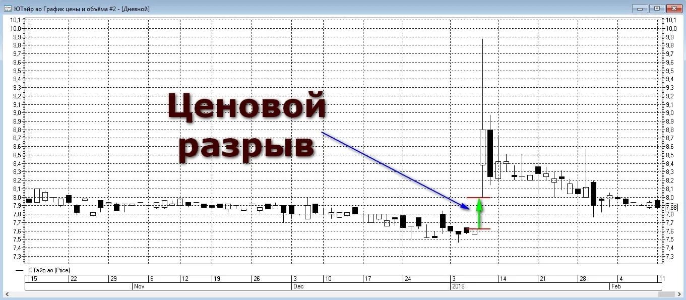 Диаграмма с разрывом. Как показать разрыв на графике. Разрыв на диаграмме в excel. Как изобразить разрыв на графике. Разрыв на графике excel.