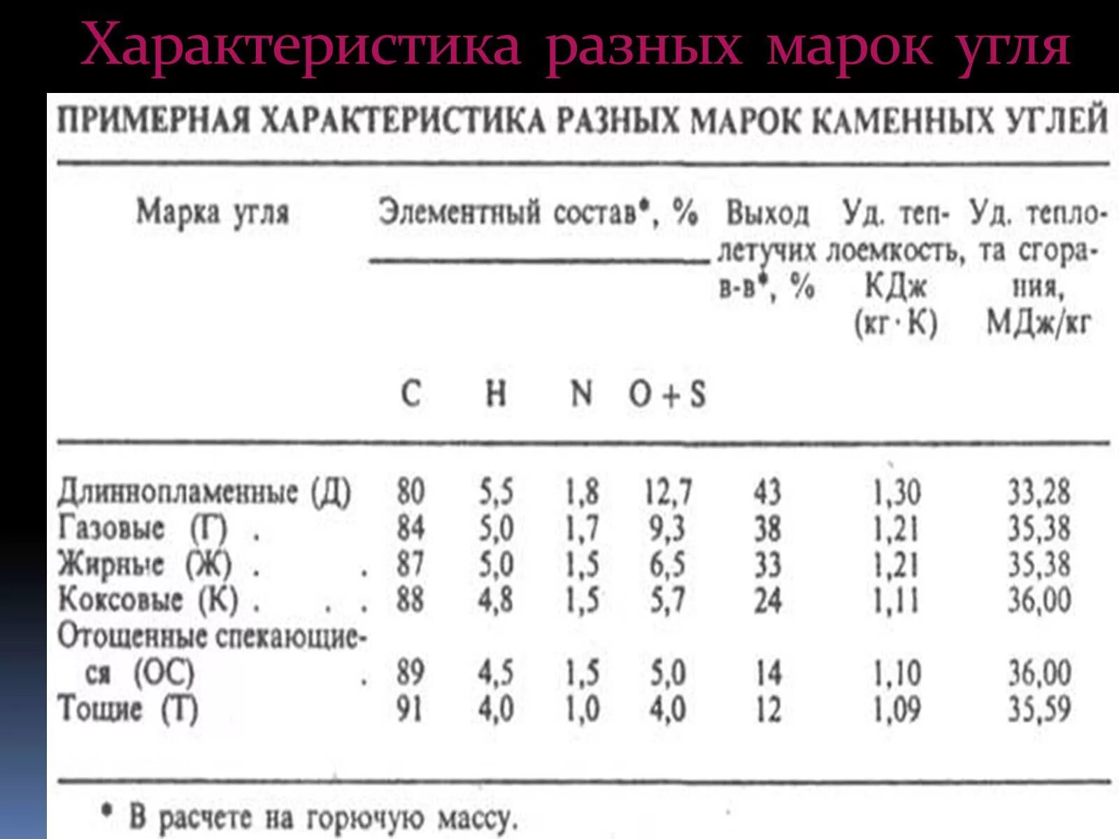 Классификация каменного угля. Расшифровка марок каменного угля. Характеристика каменного угля в таблице. Фракции каменного угля таблица. Уголь каменный марки ДПК характеристики.