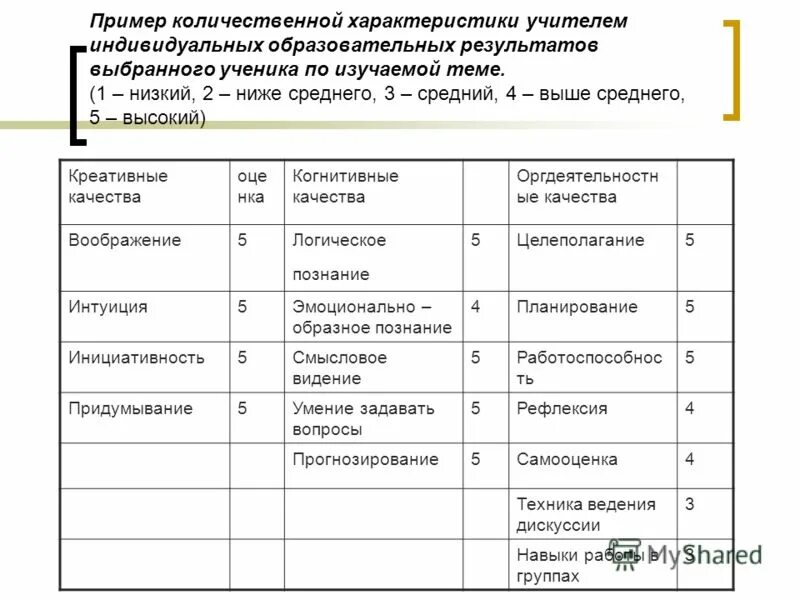 Количественный расчет это. Примеры количественных характеристик. Охарактеризуйте контроль качества и количества товарных партий. Примеры количественных характеристик. Примеры количественных характеристик.