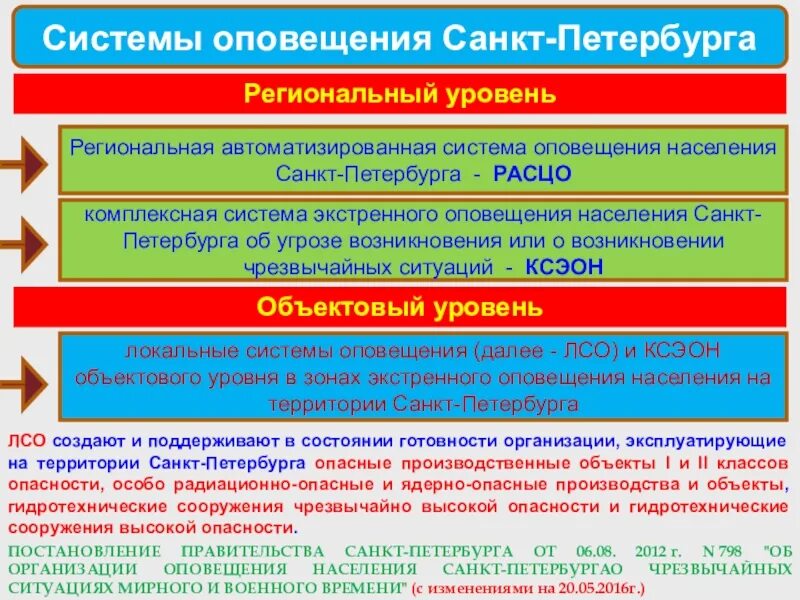 Основные сигналы оповещения населения. Система оповещения при го и ЧС. Системы централизованного оповещения. Локальная система оповещения. Система сигнального оповещения.