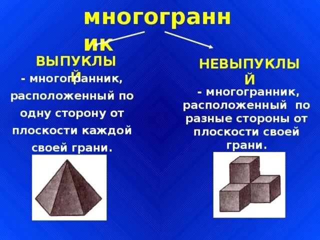 Выпуклый многогранник рисунок. Выпуклые и невыпуклые многогранники. Выпуклые многогранники примеры. Невыпуклый многогранник примеры. Невыпуклый многогранник в архитектуре.