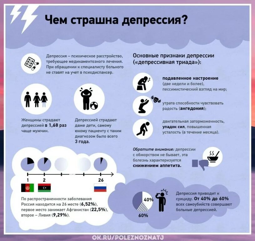 Можно ли вылечить депрессию навсегда мнение