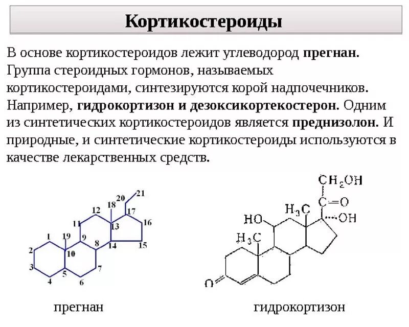 классификация глюкокортикостероидов. группы кортикостероидов. кортикостероидными гормонами. кортикостероиды природные. группы кортикостероидов.