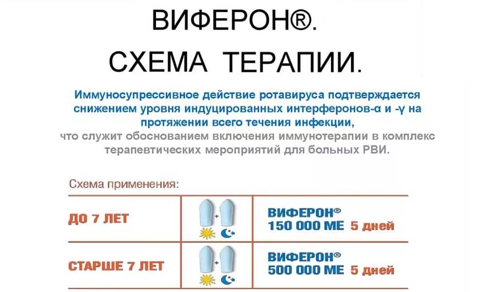 Виферон ребенку 3 года дозировка. Виферон свечи для детей 6 лет дозировка. виферон свечи для детей 2 года дозировка. виферон ребенку 5 лет дозировка. виферон свечи 4 года дозировка для детей.