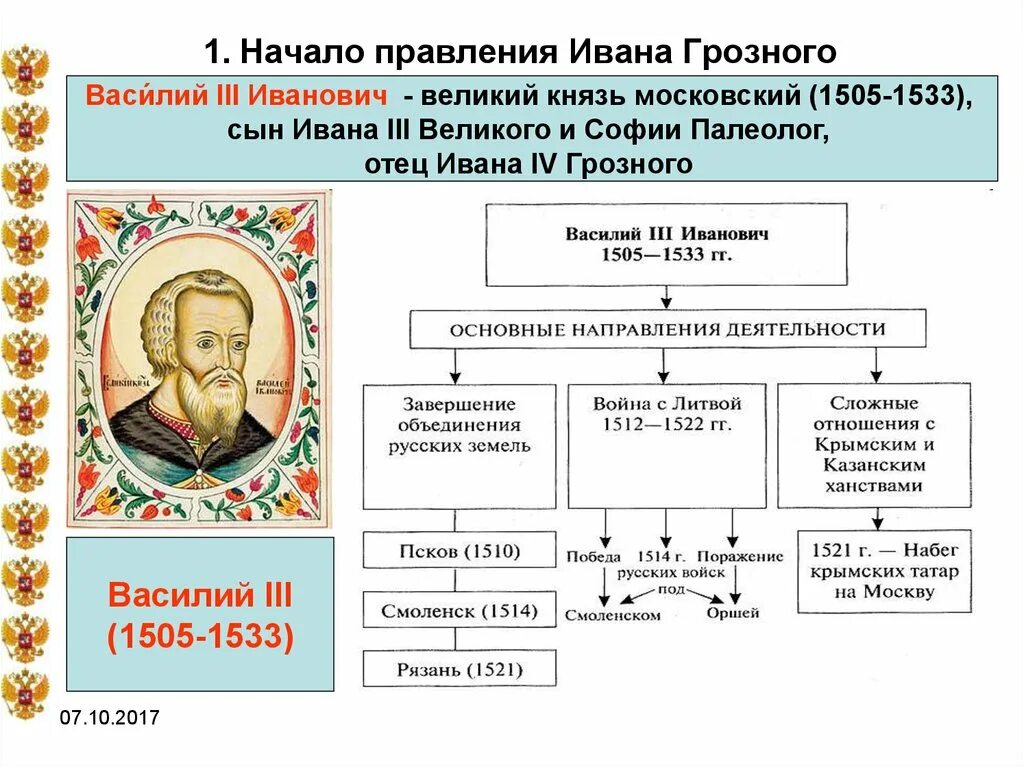 Годы правления ивана 3. Иван 3 Василий схема. Иван 3 Василий Иван 4 таблица. Правление Ивана 3 Великого. Годы правления Василия 1 Василия 2 Василия 3 и Ивана 3.