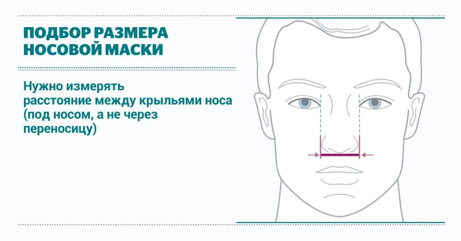 Назальная маска подобрать размер. Размер маски для лица. Измерить размер маски НИВЛ. Измерение лица для подбора маски. Подобрать размер маски