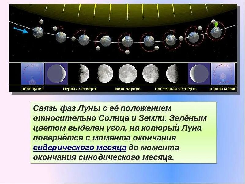 Moon system. Планеты солнечной системы Луна Спутник земли. Луны планет солнечной системы. Место Луны в солнечной системе. Луна Планета солнечной системы для детей.