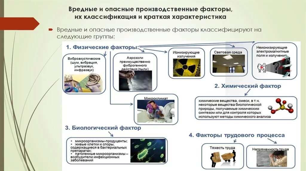 Производственные факторы бывают. Вредные производственные факторы. Вредные производственные и опасные производственные факторы. Опасные и вредные факторы. Классификация и характеристика вредных производственных факторов.