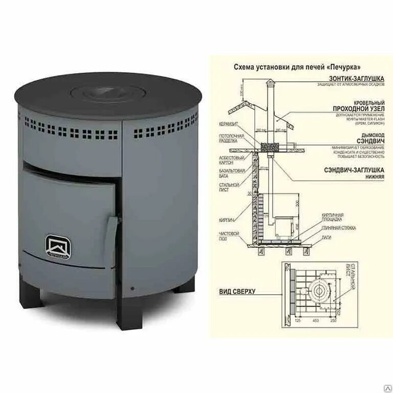 Банная печурка для пара 7. Печурка печка железная. Печь отопительная теплодар печурка. Печь отопительная теплодар печурка плюс. Банная печурка для пара 7.