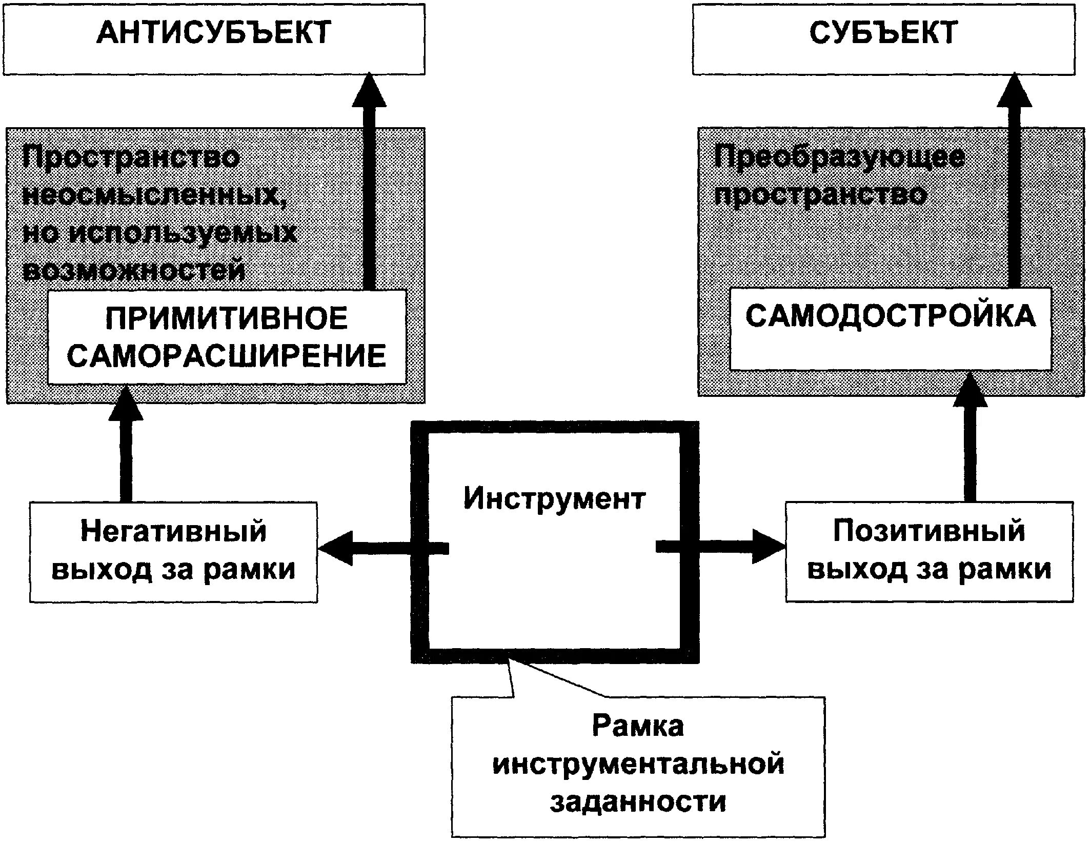 Пространство субъекта