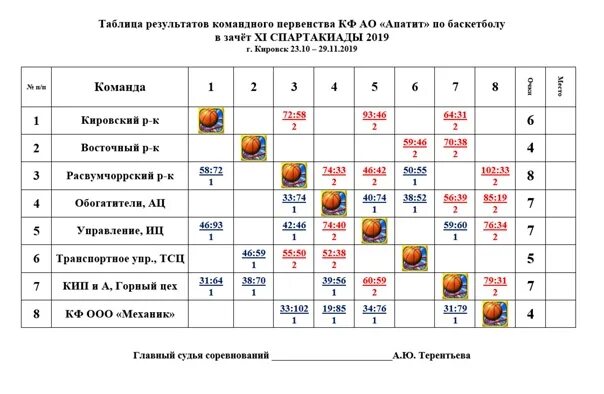 Кф апатит. ФОСАГРО КФ АО Апатит. КФ АО Апатит структура. Структура БФ АО Апатит.