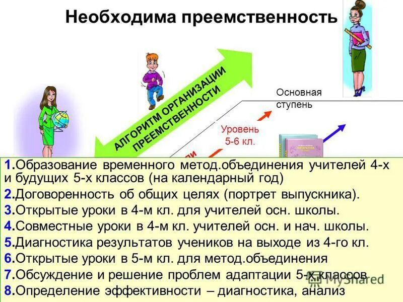 Превозносить преемственность