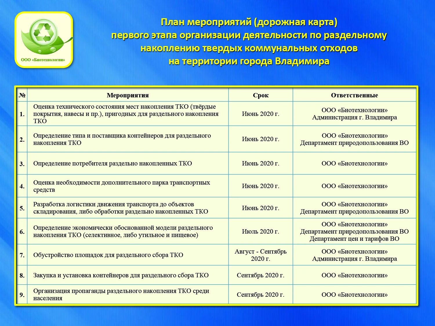 Карта тко. План мероприятий по раздельному сбору мусора. Раздельное накопление твердых коммунальных отходов. ТКО Твердые коммунальные отходы. План мероприятий по вывозу мусора.