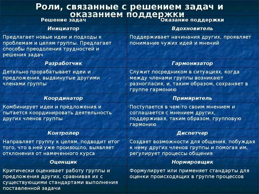 Задачи решаемые группой в организации