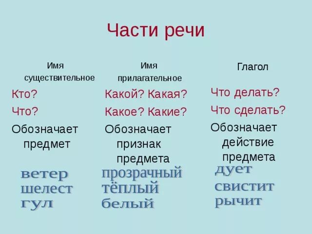 Укажите над именами прилагательными часть речи