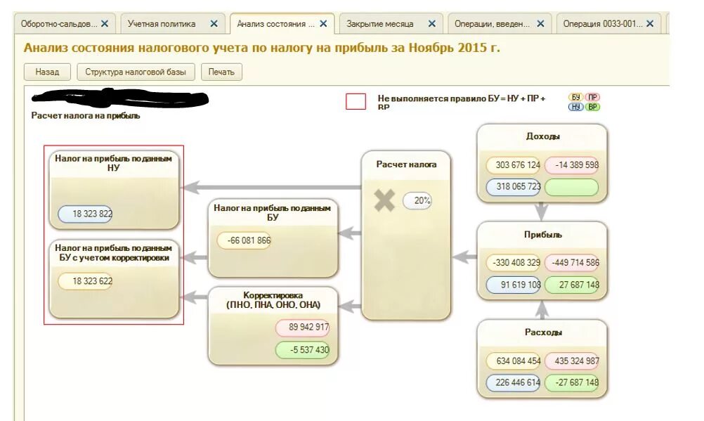 1с налоговый учёт налог на прибыль. По налоговому учету прибыль это. Схема расчета налога на прибыль. Налог на прибыль в 1с. Как расшифровать налоговое