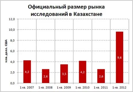 Размер казахстана