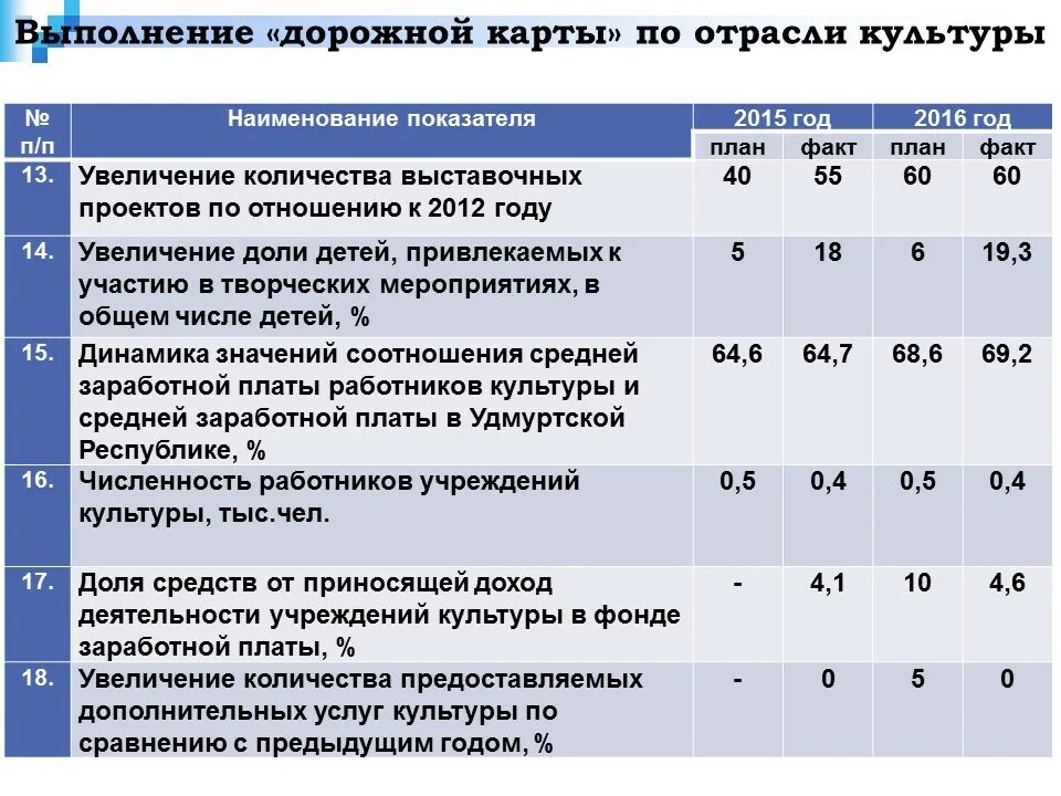 Оценка эффективности работы и работника. Оценка результативности персонала. Показатели и критерии оценки деятельности заведующего. Критерии оценки эффективности обучения. Оценка эффективности труда работников.