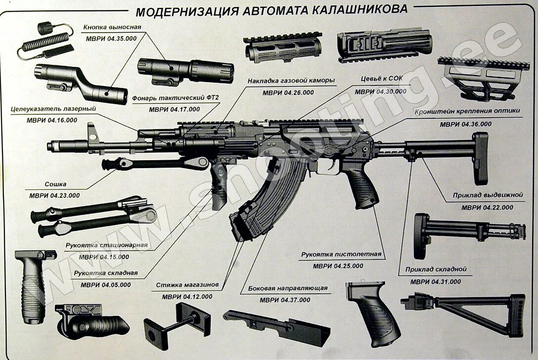 Устройство ак 74 м. Автомат Калашникова АК-74. АК-12. Схема автомата Калашникова. АК 47 строение и название. Строение АК 74.